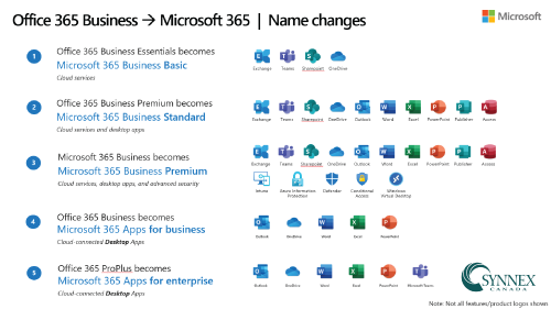 Microsoft 365 Business Premium – Synnex FPT