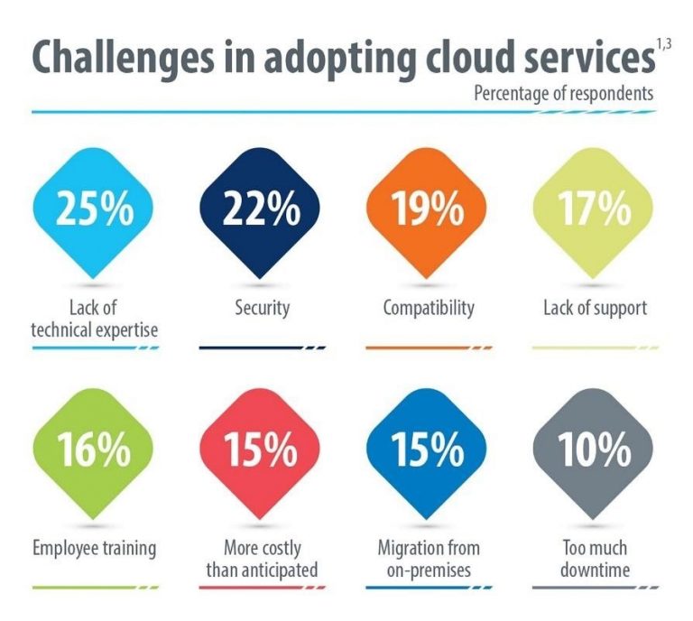 The SMB Market for Cloud Services-2