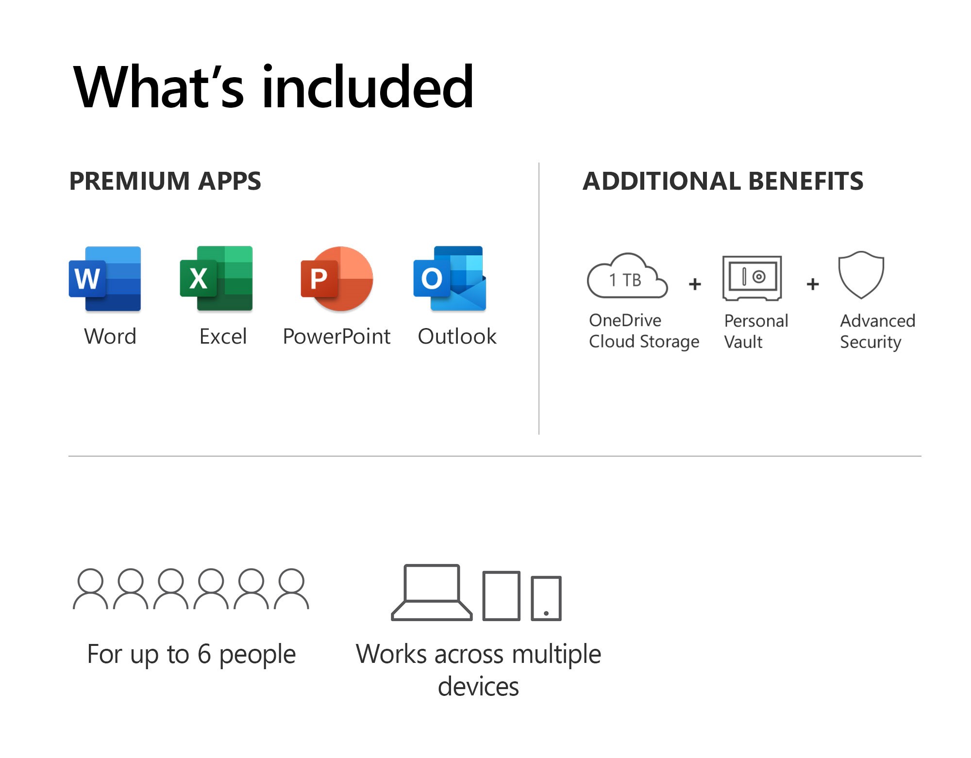 Microsoft 365 Family (ESD)
