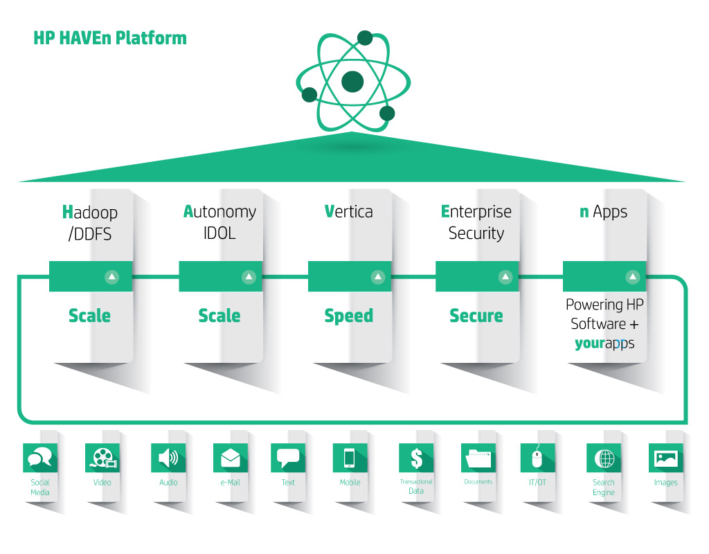 Big Data Chart