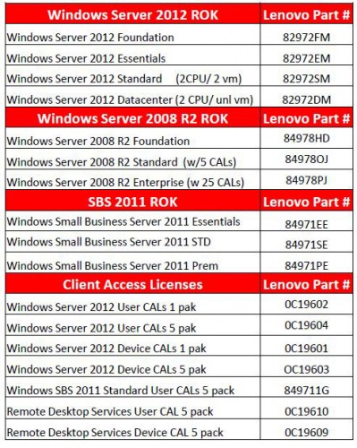 Microsoft Windows Server